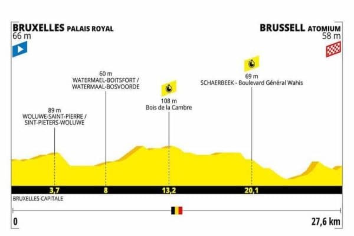 Tour de France 2019 seconda tappa
