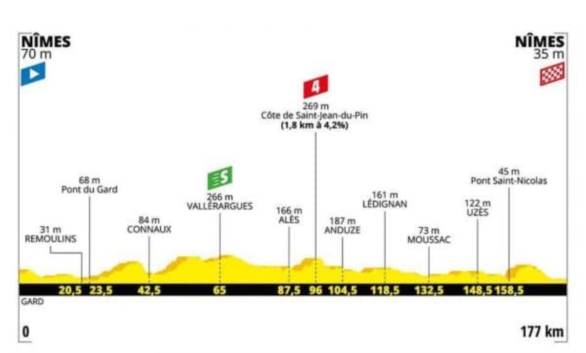 Tour de France 2019 16 tappa