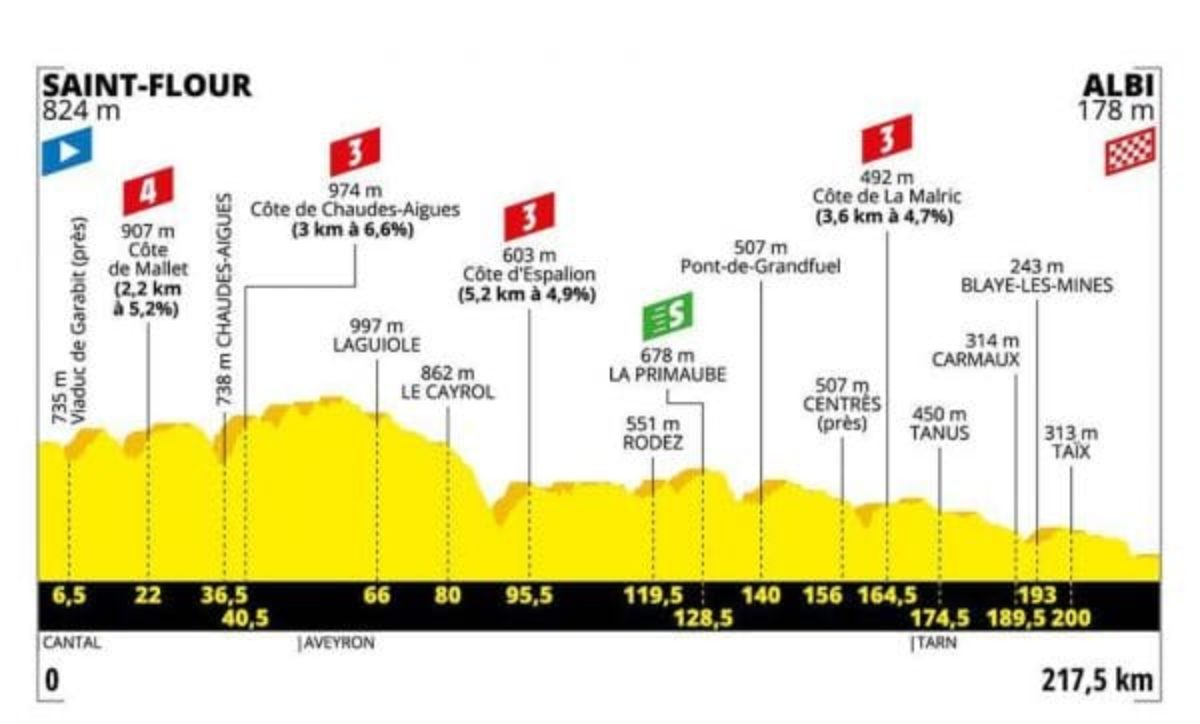 Tour de France 2019 decima tappa