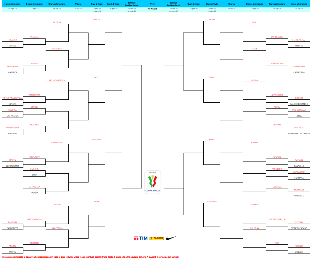 tabellone coppa italia 2019 2020