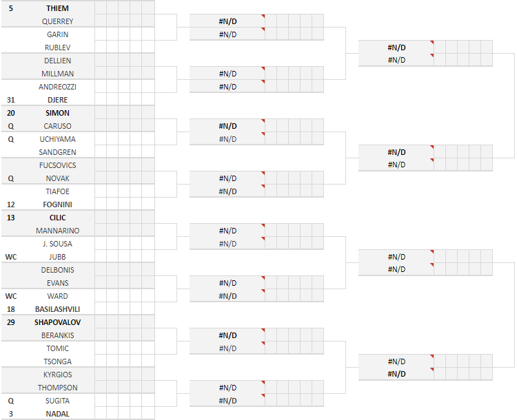 Wimbledon 2019 tabellone maschile