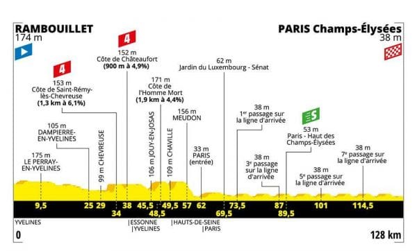 ultima tappa Tour de France 2019