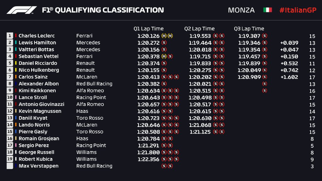 Moto gp monza risultato