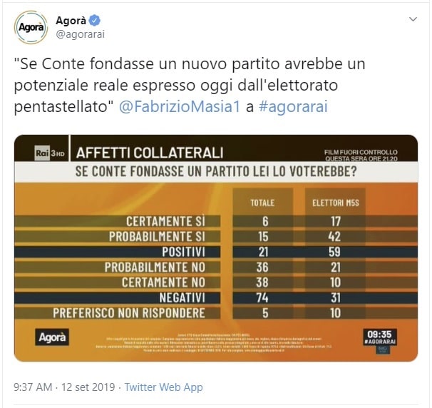 sondaggi politici