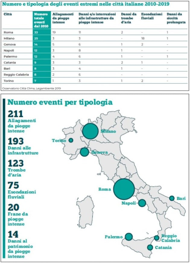 maltempo morti italia