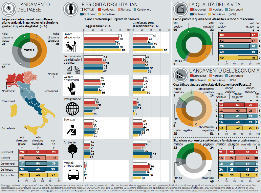immigrazione italiani