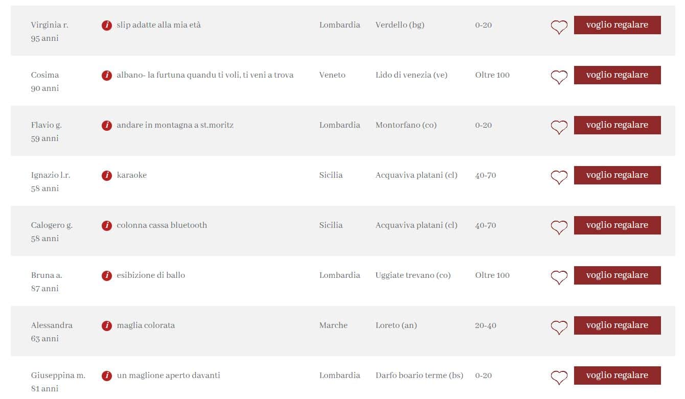 lettere anziani natale