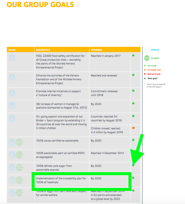 nutella salvini turchia 