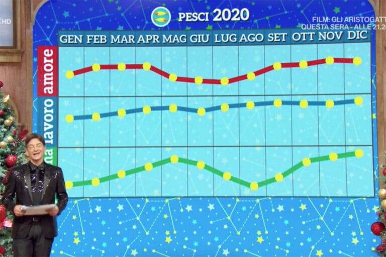 oroscopo paolo fox 2020 acquario