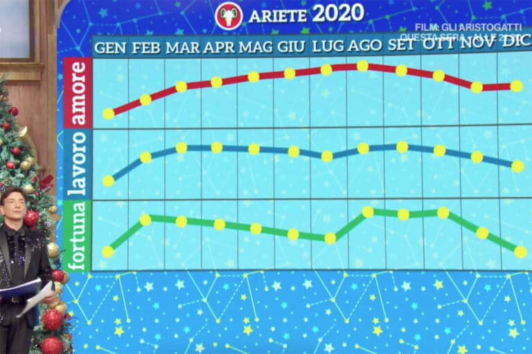 oroscopo paolo fox 2020 ariete