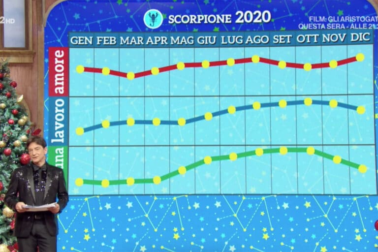 oroscopo paolo fox 2020 bilancia