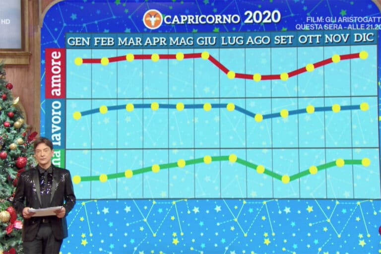 oroscopo paolo fox 2020 capricorno