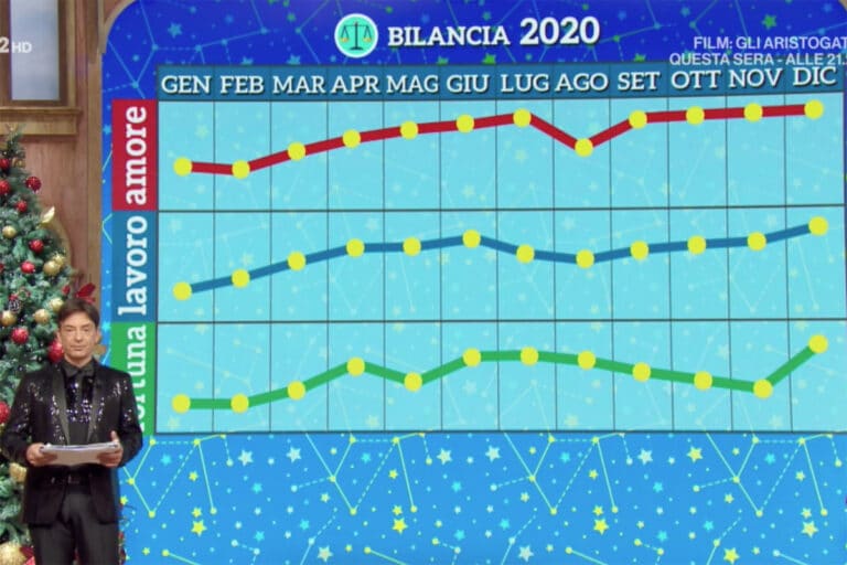 oroscopo paolo fox 2020 vergine