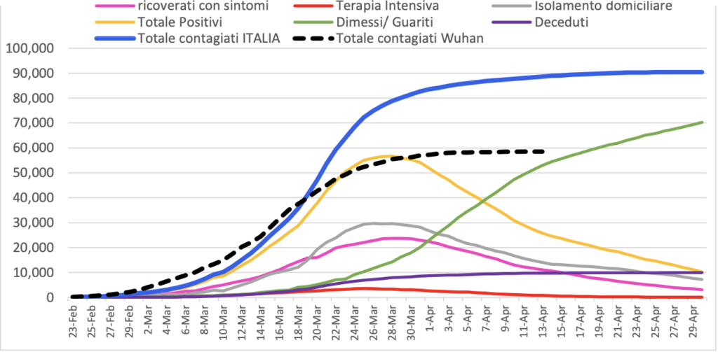 Quanti Morti Fa L Influenza In Italia