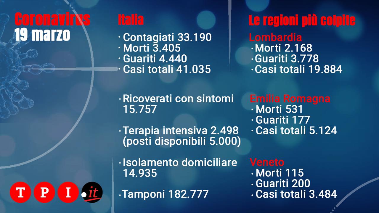 bollettino coronavirus