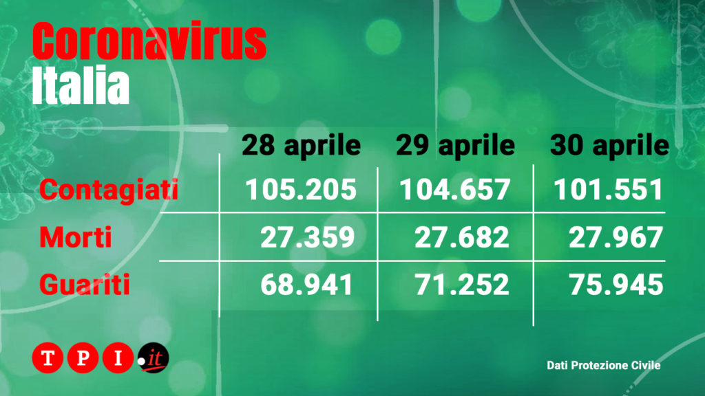 coronavirus bollettino oggi