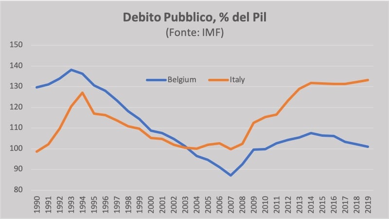 Italia Europa 