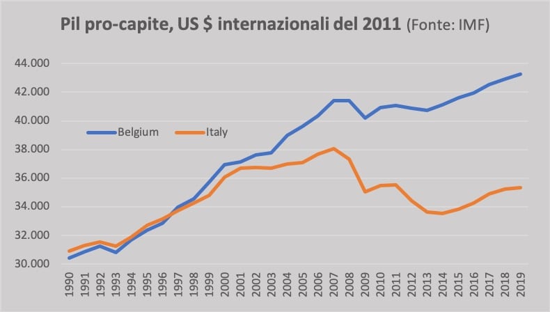 austerity ue