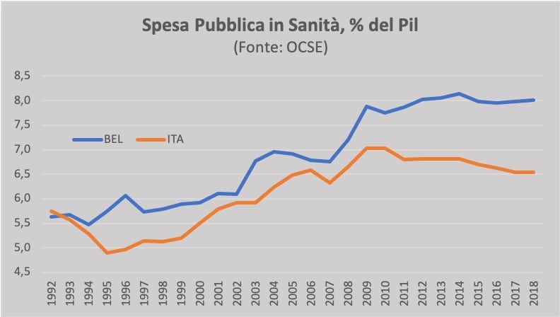 austerity ue