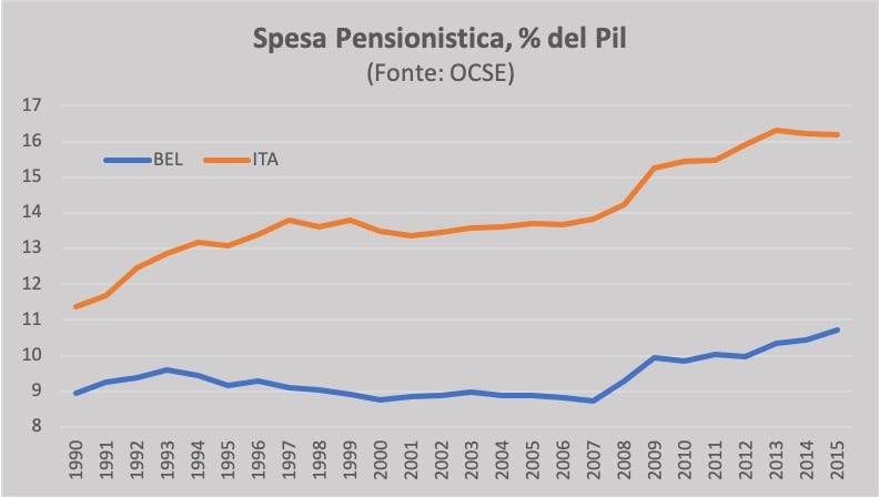 austerity ue