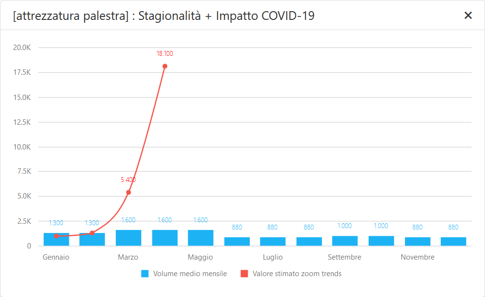 seozoom coronavirus covid 19