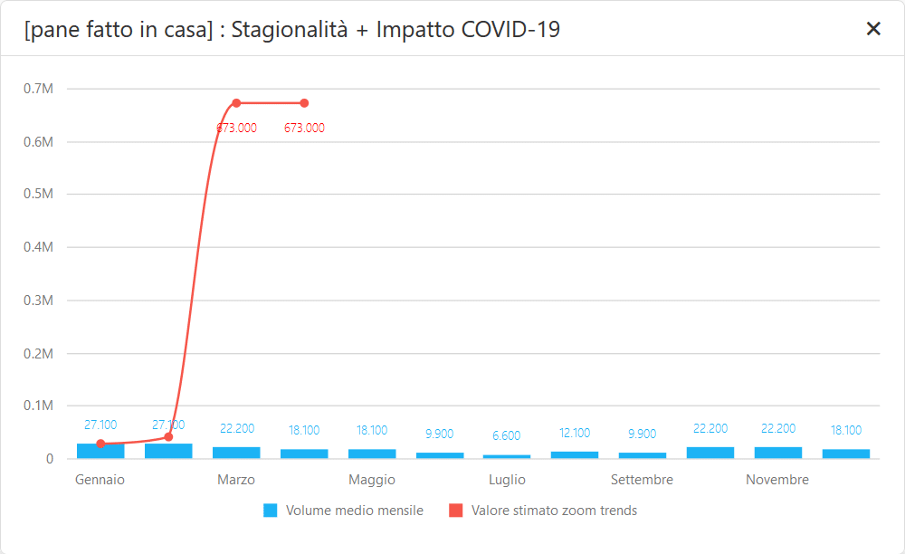 seozoom coronavirus covid 19
