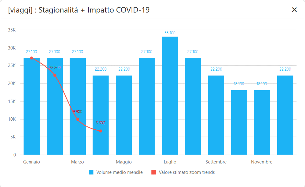 seozoom coronavirus covid 19
