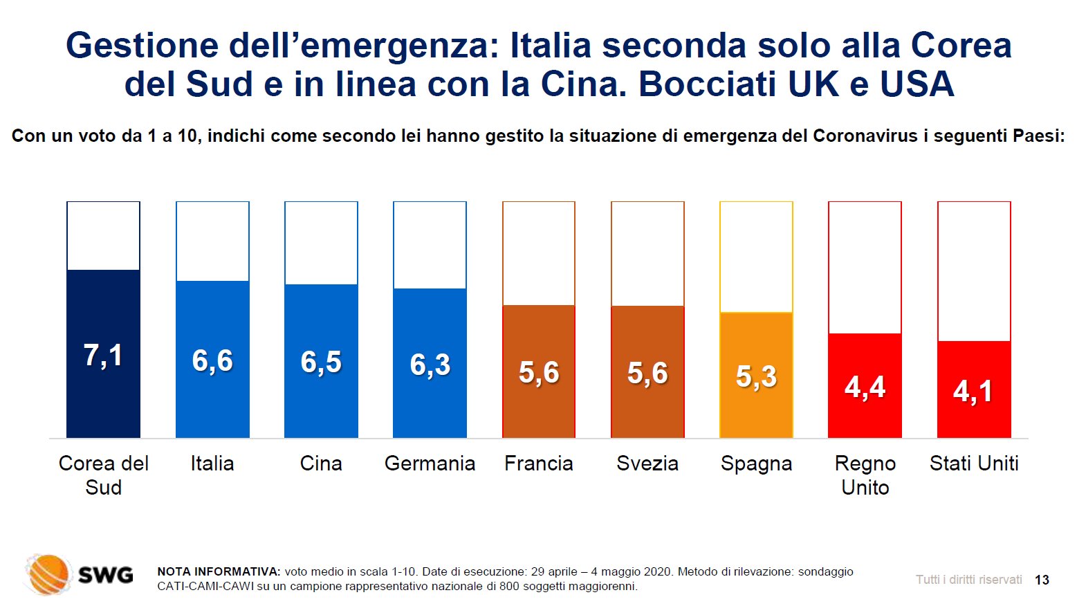 sondaggi politici elettorali