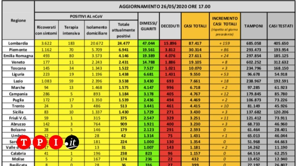 coronavirus bollettino oggi