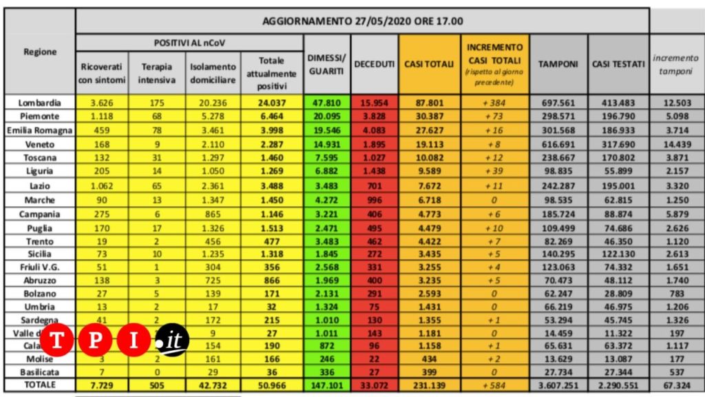 coronavirus bollettino oggi