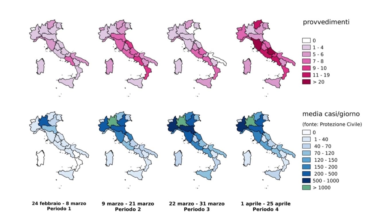coronavirus burocrazia provvedimenti