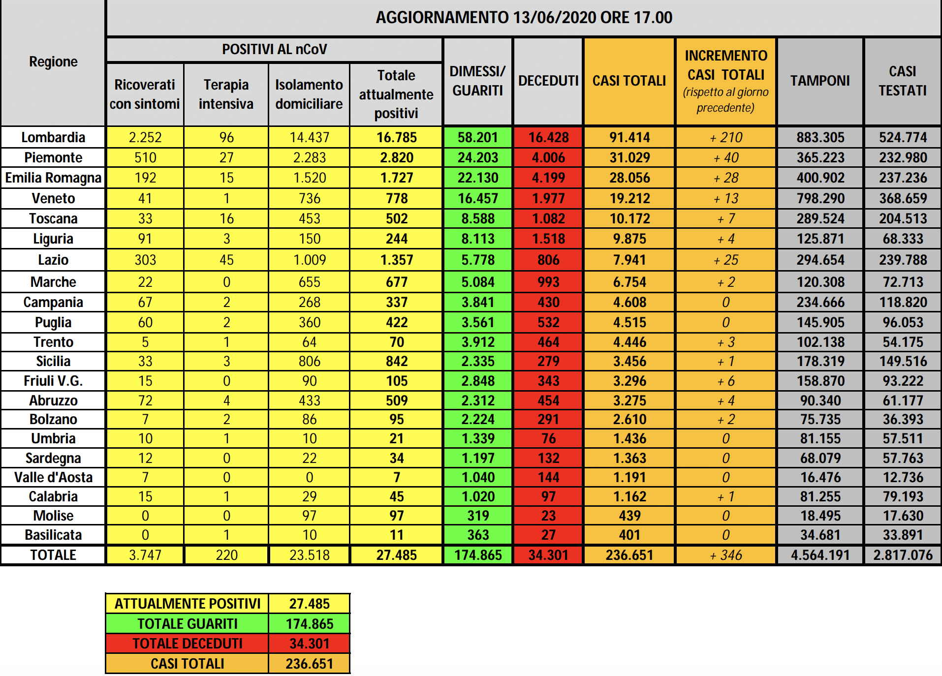 bollettino protezione civile