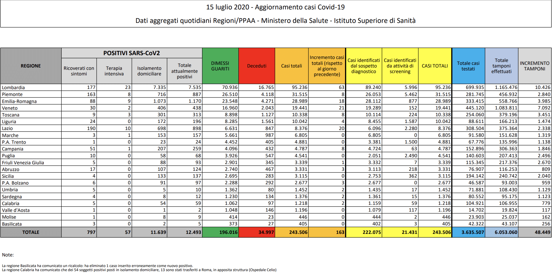 coronavirus italia