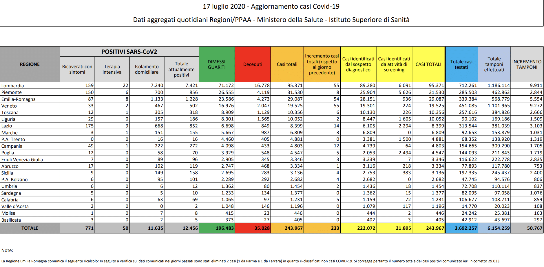 coronavirus italia