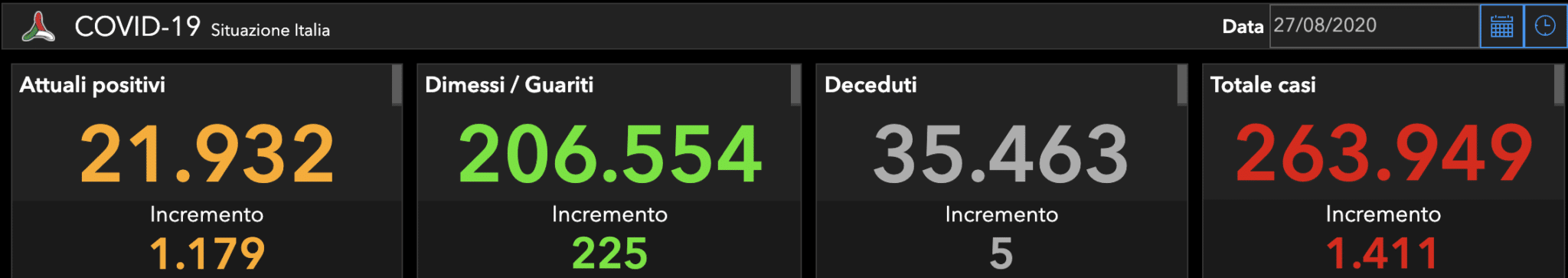 coronavirus bollettino oggi