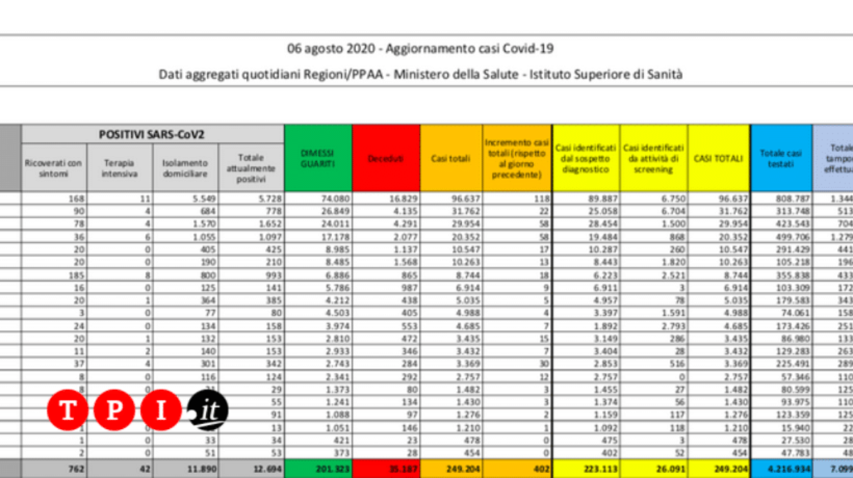 coronavirus bollettino oggi