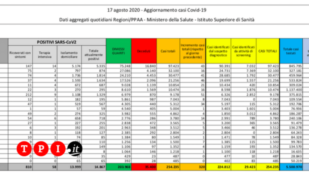 coronavirus bollettino oggi