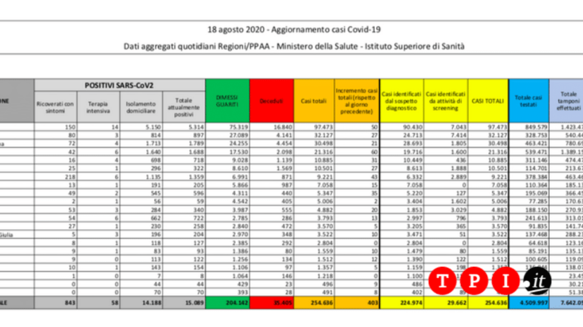 coronavirus bollettino oggi