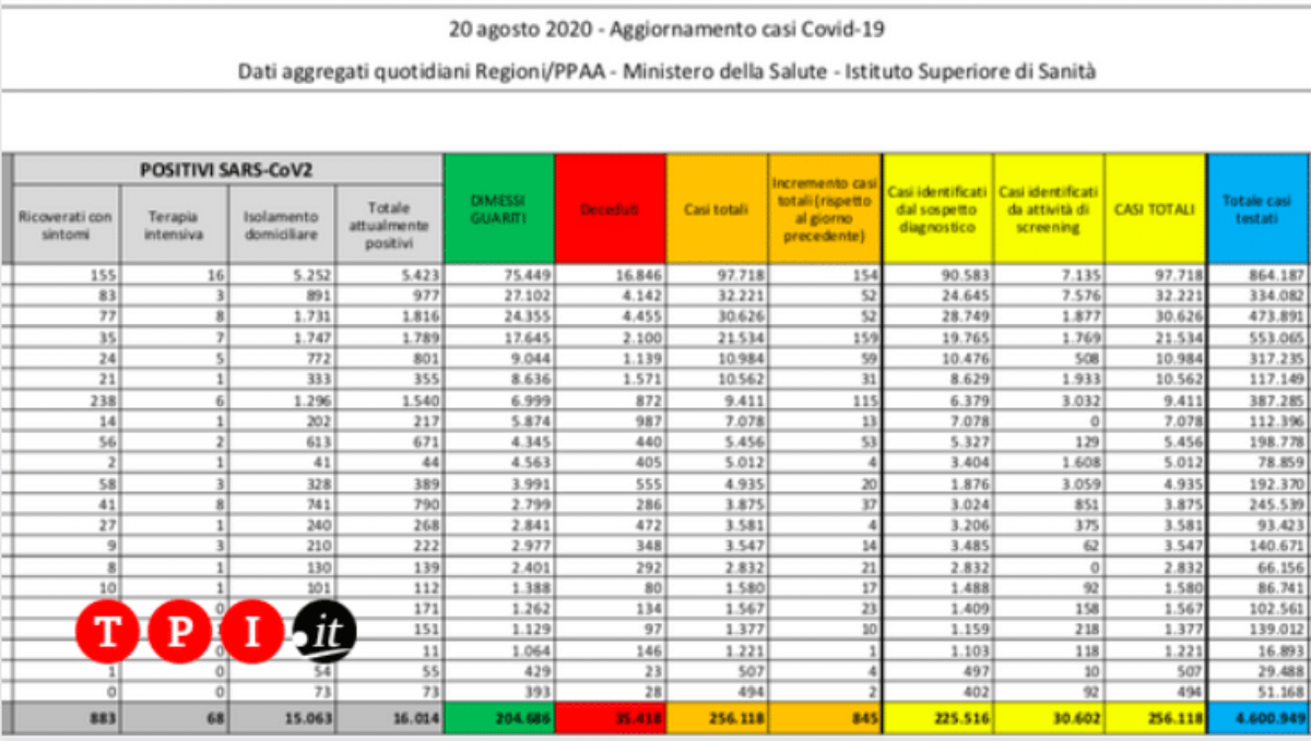 coronavirus bollettino oggi