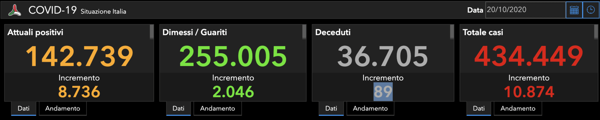 coronavirus bollettino oggi