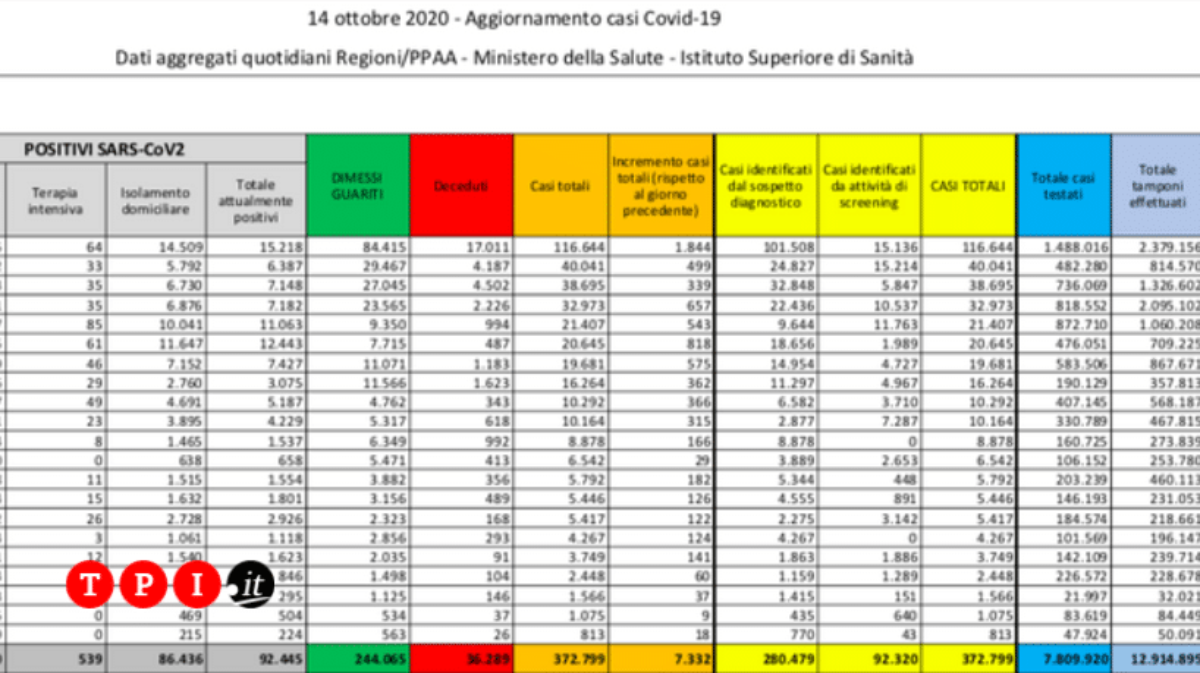 coronavirus bollettino oggi