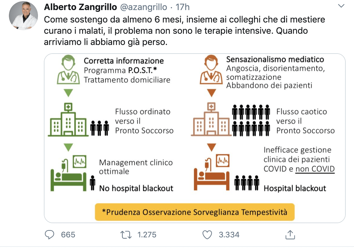 covid zangrillo terapie intensive