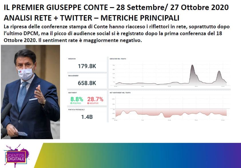 covid paura rete studio identità digitale