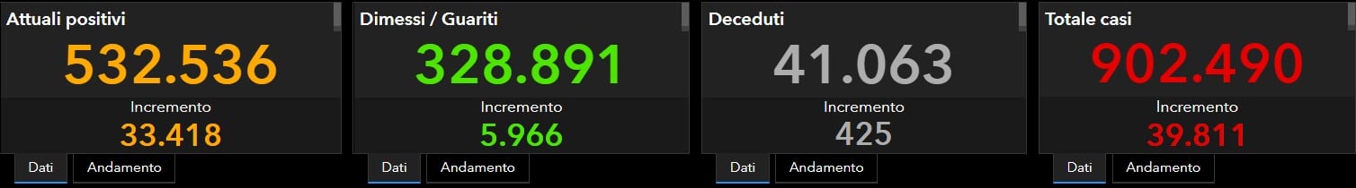 bollettino coronavirus
