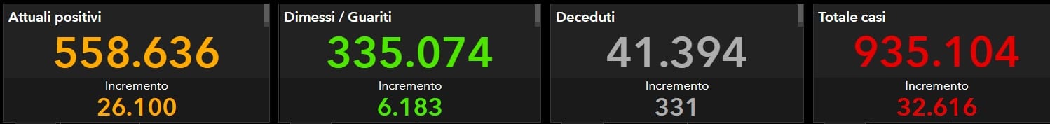 coronavirus bollettino oggi