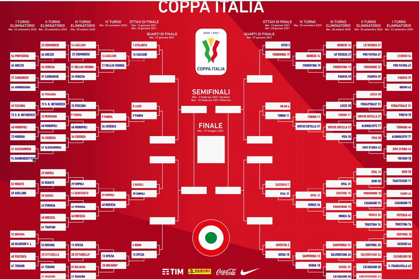 Coppa Italia 2020-2021: calendario e tabellone degli ottavi di finale