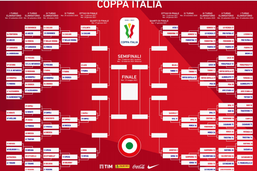 coppa italia tabellone quarti di finale