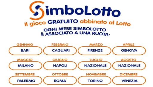 simbolotto