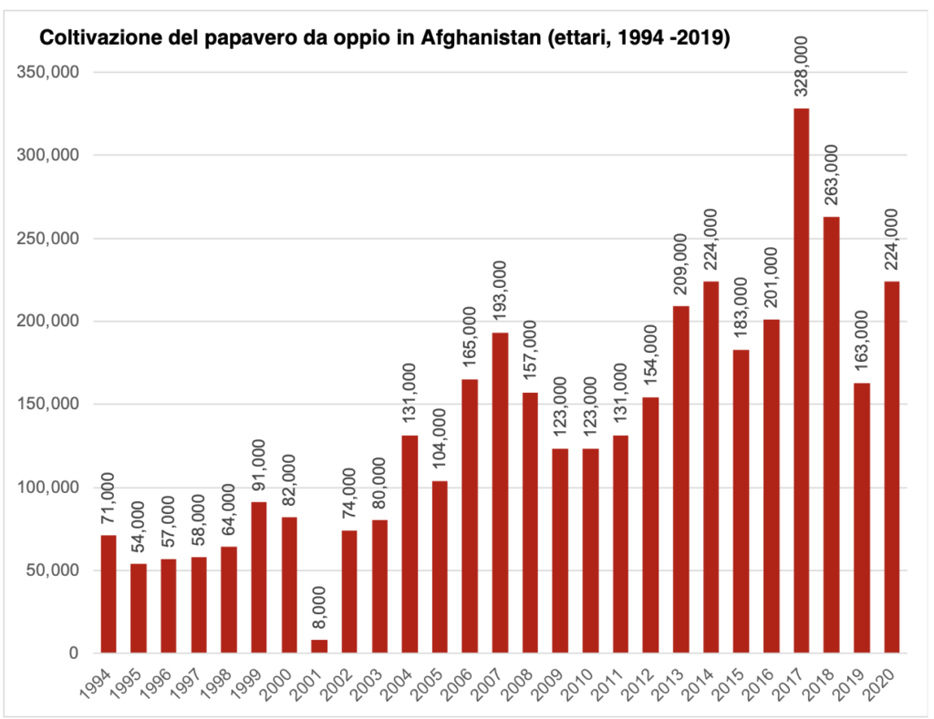 afghanistan oppio