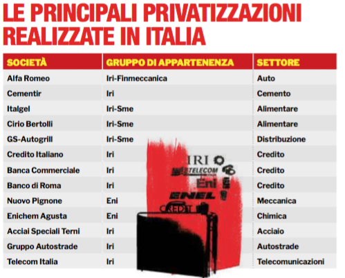 privatizzazioni italia